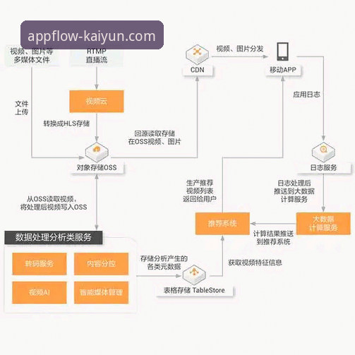 3种方法解决开云安卓版下载安装失败问题，附行业趋势分析